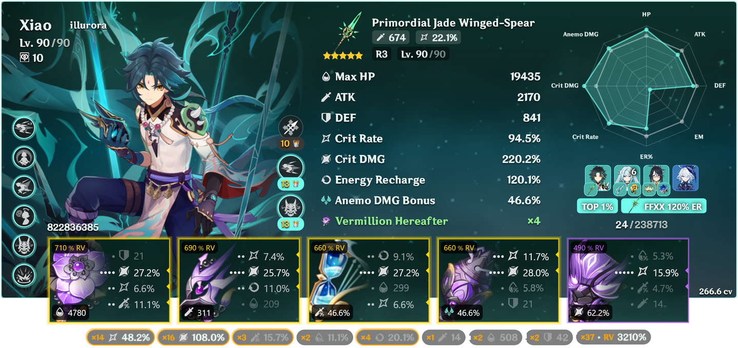 DPS Xiao build, C6R1, PJWS, 4pc Vermillion, Top 1%, Top hit 282k