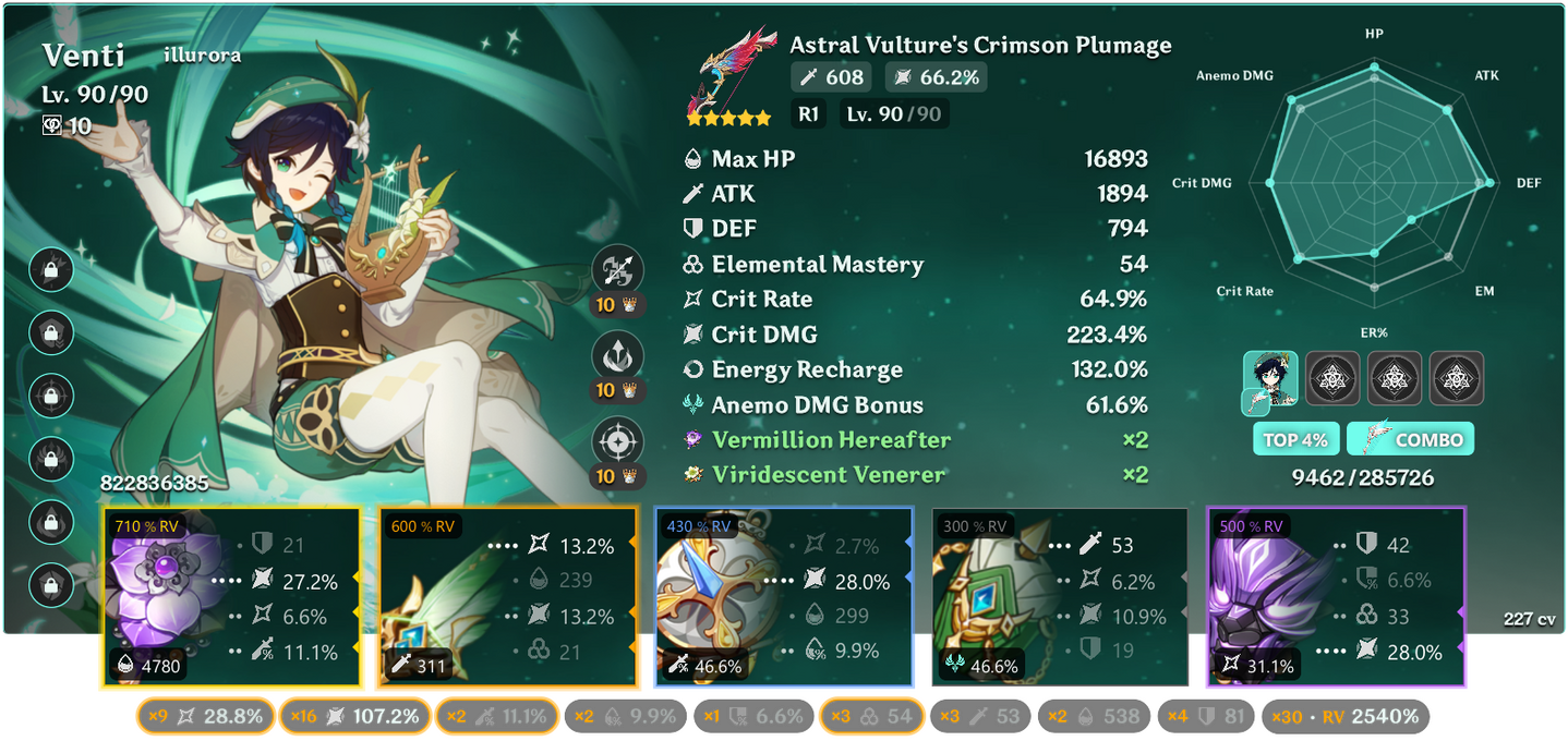 DPS Venti, C0R1, Astral Vulture’s (Chasca Sig), 2pc Viridescent 2pc Vermillion, Top 9%, Top hit 100k