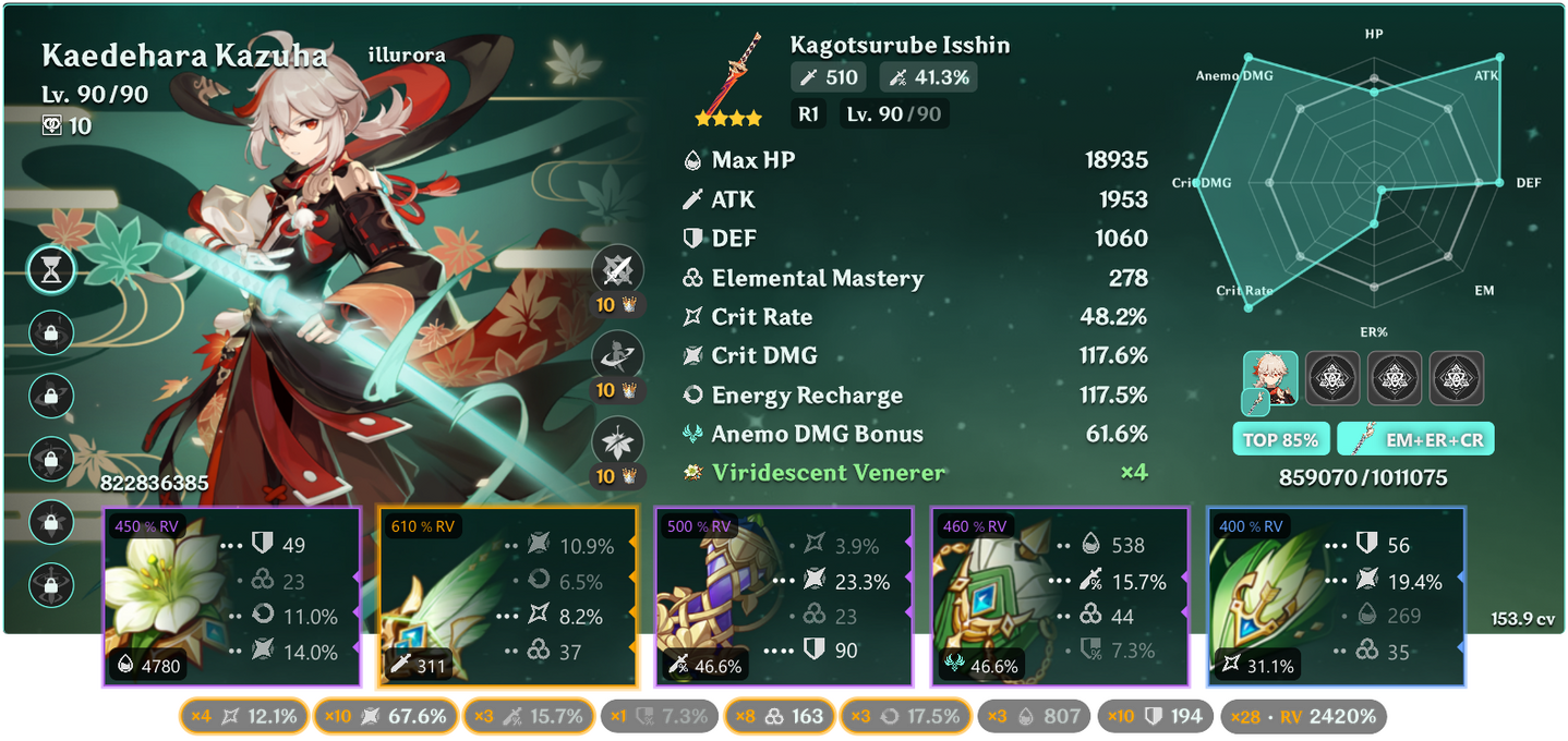 ??? Kazuha, C1R1, Kagosurube Isshin, 2pc Viridescent 2pc Vermillion, Top 96%