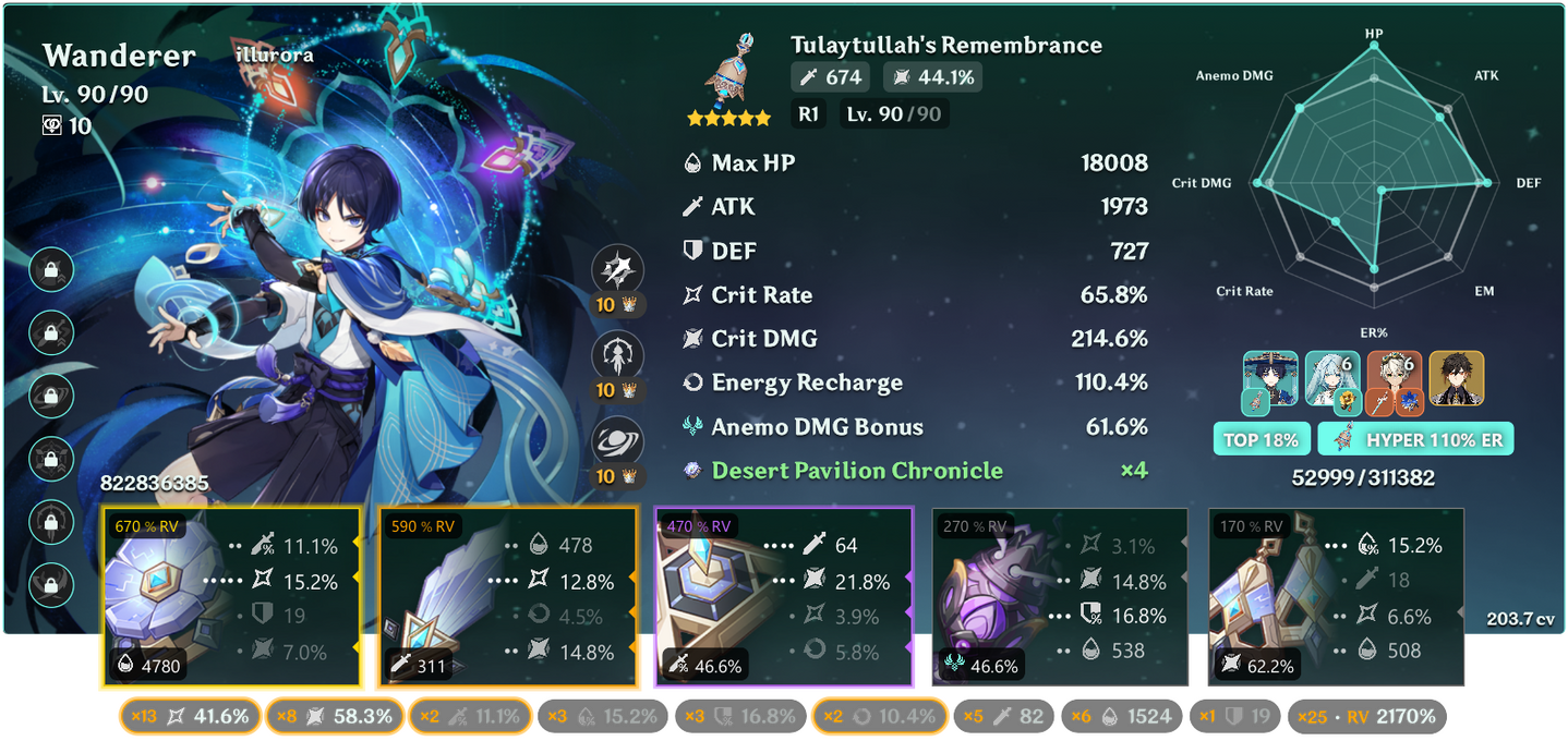 DPS Wanderer, C0R1, “The Bell” (Wanderer Sig), 4pc Desert Pavillion, Top 48%